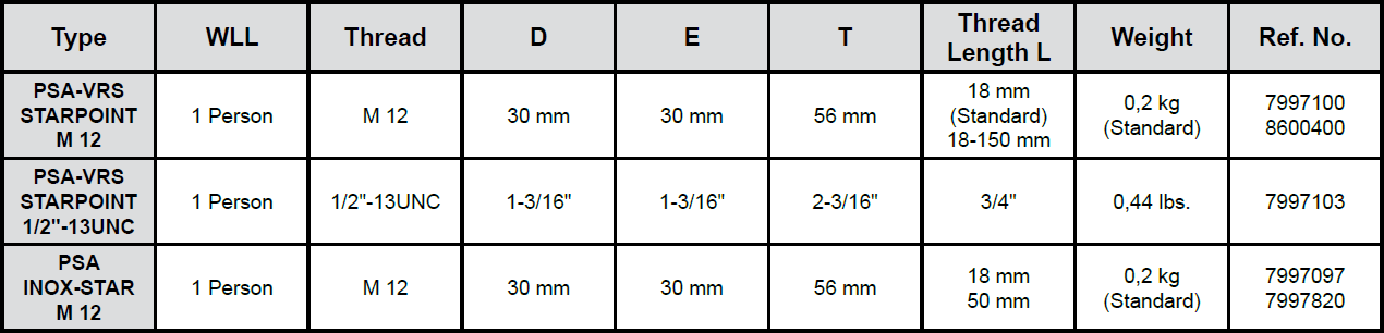 RUD Fall Protection Anchorage Points Specs