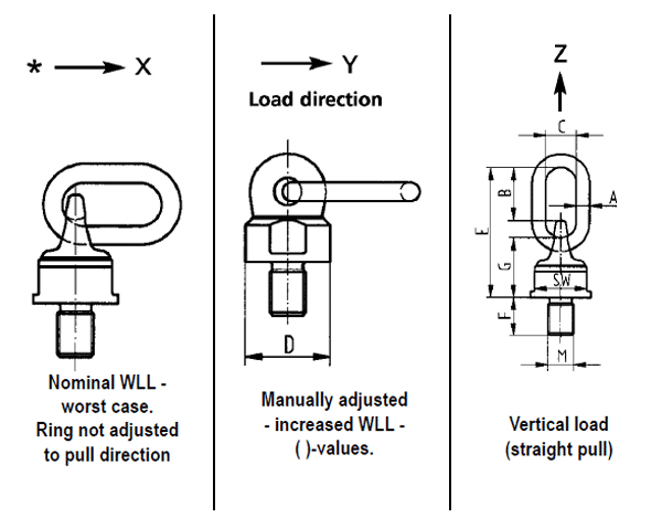 WBG Load Ring Bolted Detail