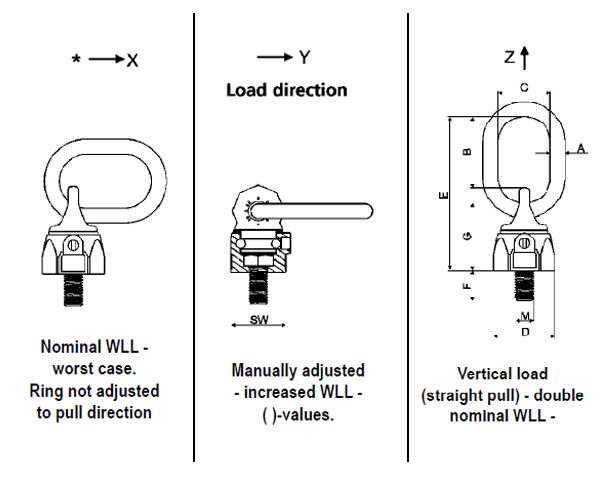 WBG-V Load Ring Bolted Detail