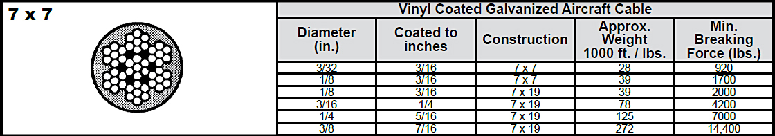 7 x 7 Vinyl Coated Galvanized Aircraft Cable: Chart 1