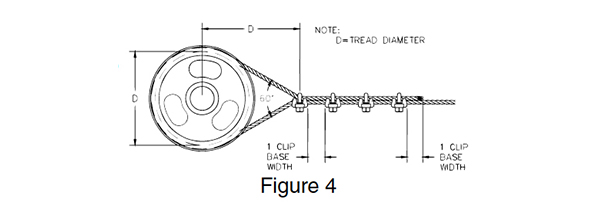 G-450 Forged Wire Rope Clip Instructions: Figure 4