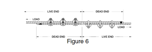 G-450 Forged Wire Rope Clip Instructions: Figure 6