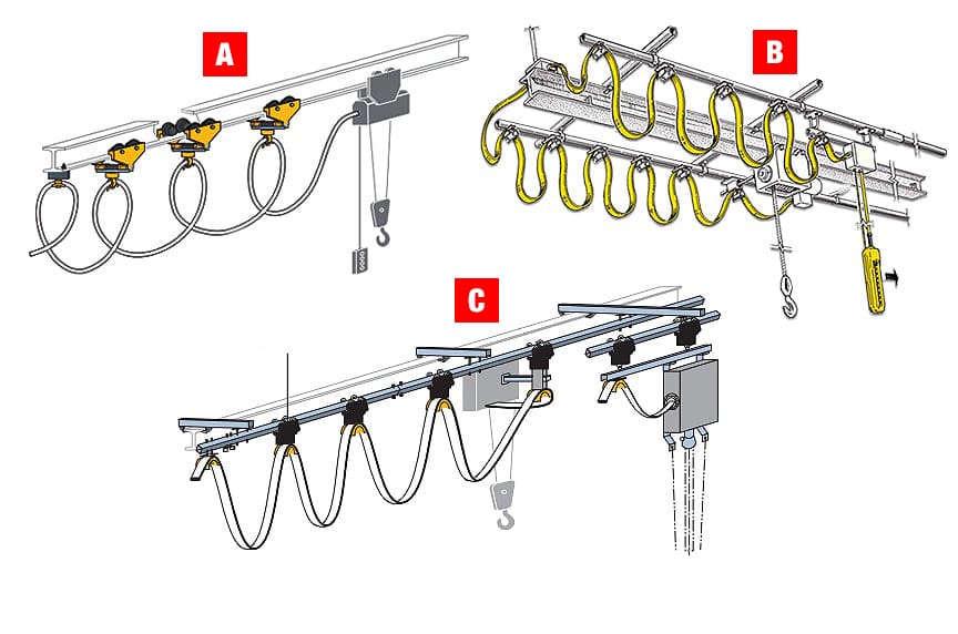 Crane Electrification: Conductor Bars vs. Cable Festoon vs. Cable Reel – Festoon Track Types