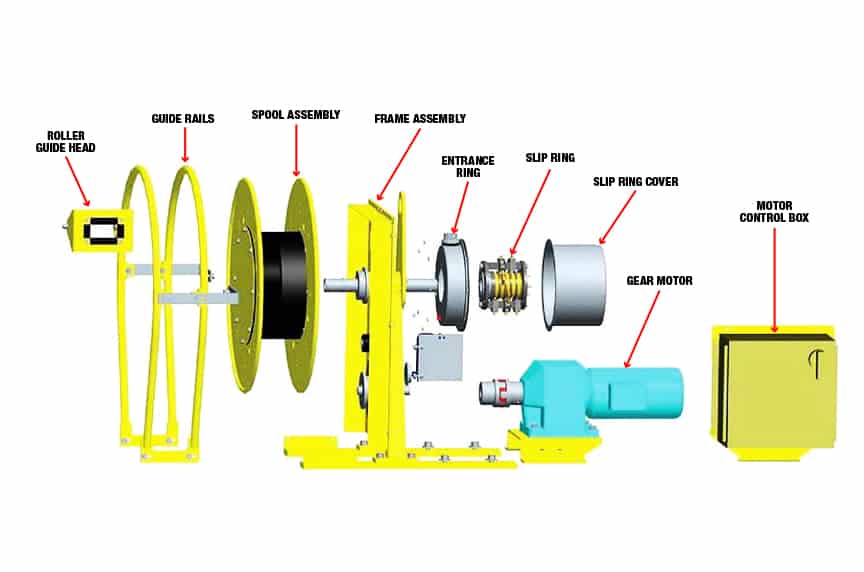 Crane Electrification: Conductor Bars vs. Cable Festoon vs. Cable Reel – Motor Reel Exploded View