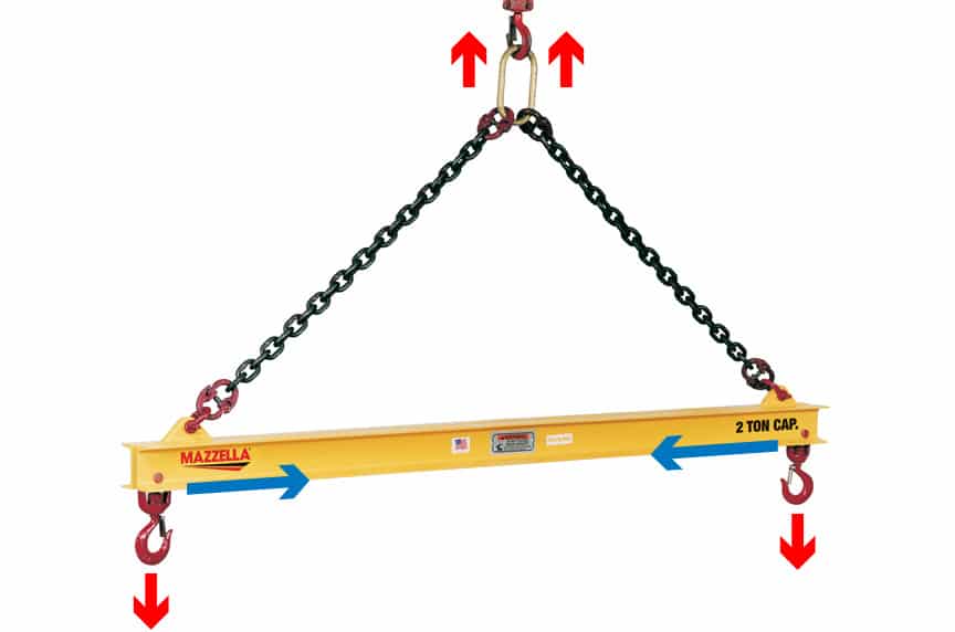 Spreader Beams vs. Lifting Beams - Definitions, Differences, and Design - Compression Force