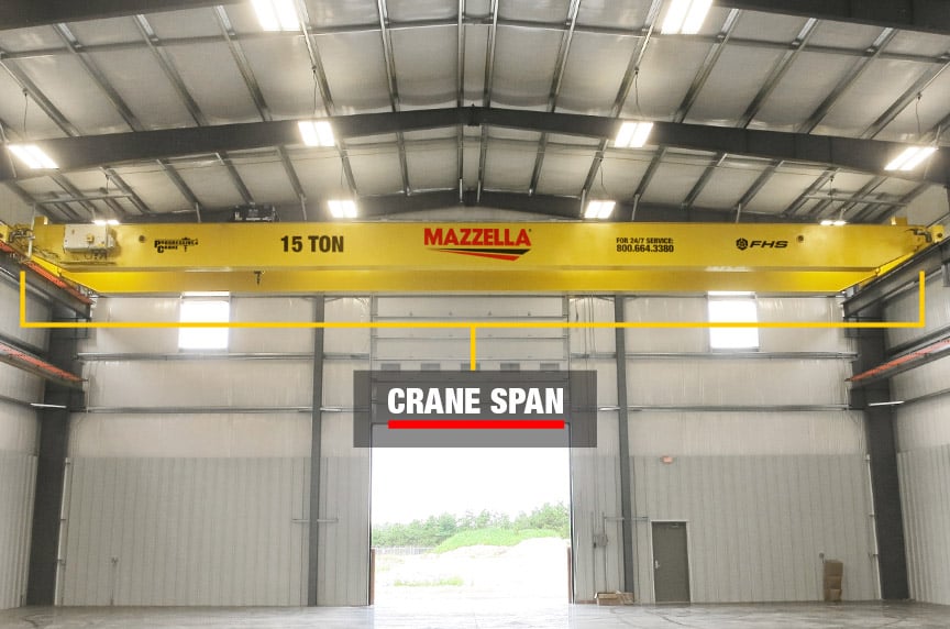 How to Measure Span and Runway Length for an Overhead Bridge Crane - Crane Span