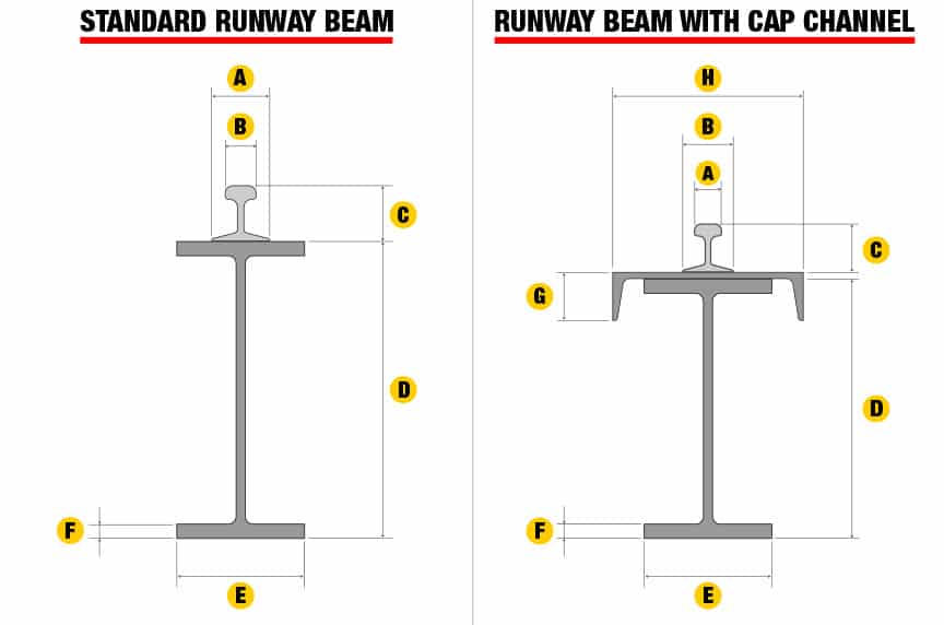 How to Measure Span and Runway Length for an Overhead Bridge Crane - Runway Beam Chart