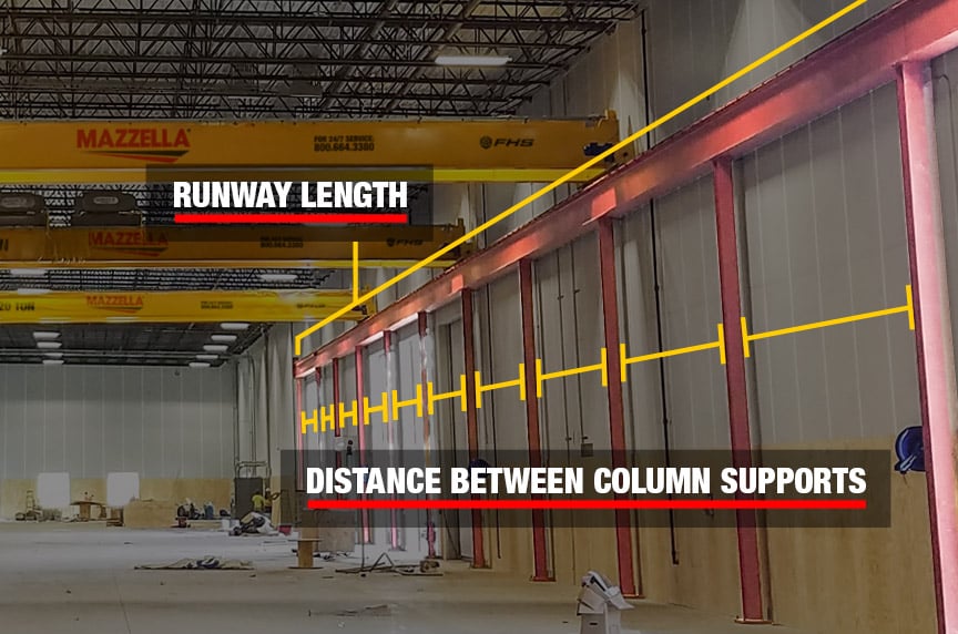 How to Measure Span and Runway Length for an Overhead Bridge Crane - Runway Length