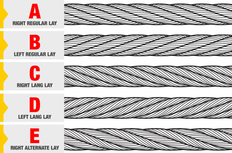 What Is Wire Rope? Understanding the Specifications and Construction
