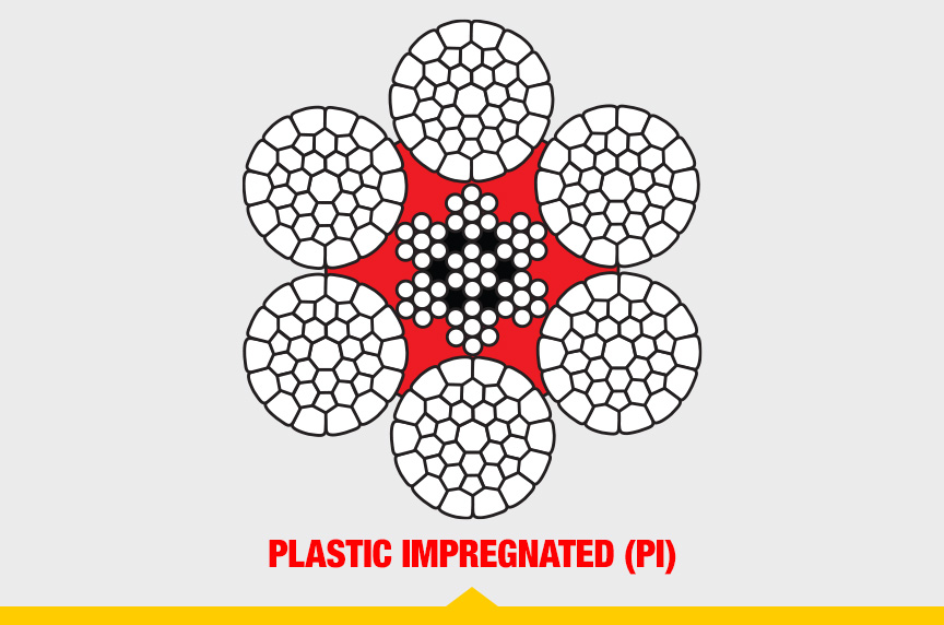 What is Wire Rope? Understanding the Specifications and Construction: Plastic Impregnated (PI) Wire Rope Cutaway