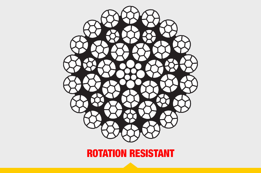 What is Wire Rope? Understanding the Specifications and Construction: Rotation Resistant Wire Rope Cutaway
