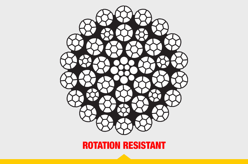 What is Wire Rope? Understanding the Specifications and Construction: Rotation Resistant Wire Rope Cutaway