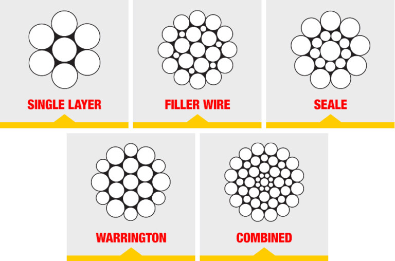 Selecting the Right Steel Wire Rope Aulone High performance wire