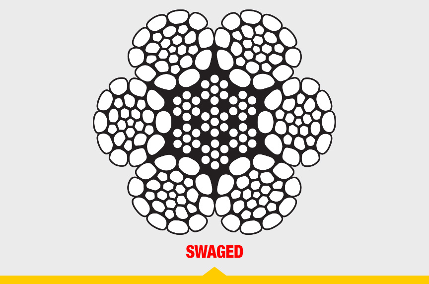 What is Wire Rope? Understanding the Specifications and Construction: Swaged Wire Rope Cutaway