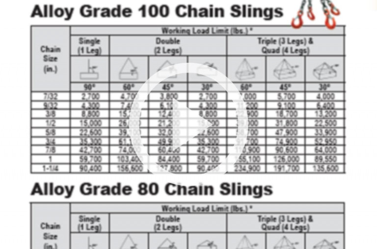 Can I Use a Chart Instead of a Sling Tag to Determine Working Load Limit?