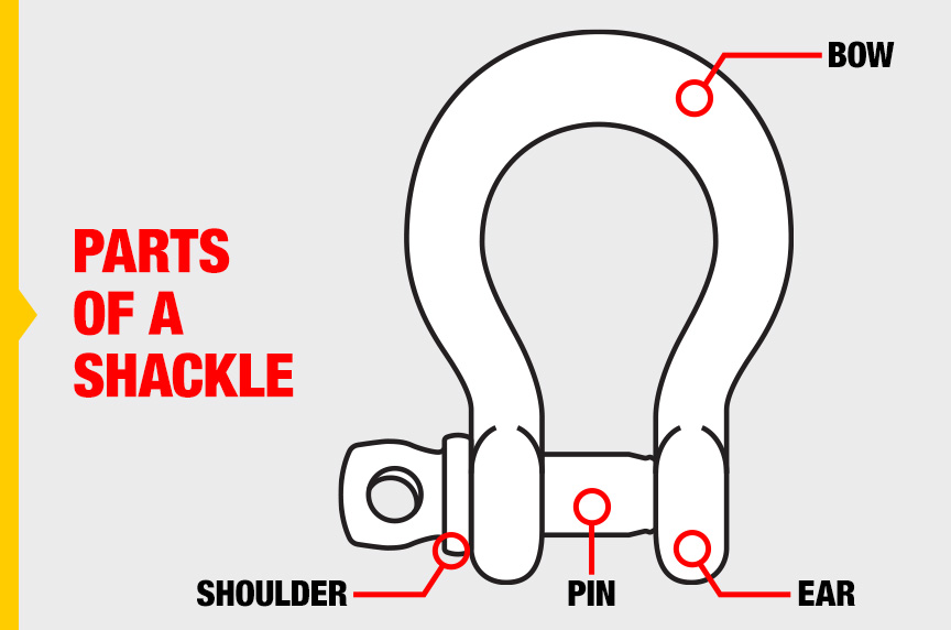 Different Types of Shackles: Parts of a Shackle