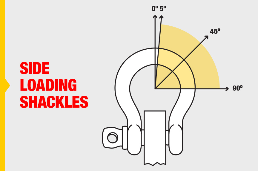 Different Types of Shackles: Side Loading Shackles