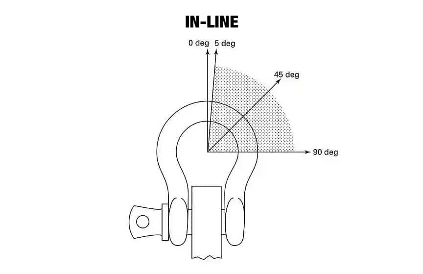 ASME B30.26 Shackle Inspection Requirements and Best Practices for Use: Side Loading Chart