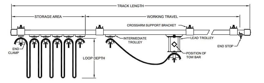 Crane Electrification: Conductor Bars vs. Cable Festoon vs. Cable Reel: Festoon Diagram