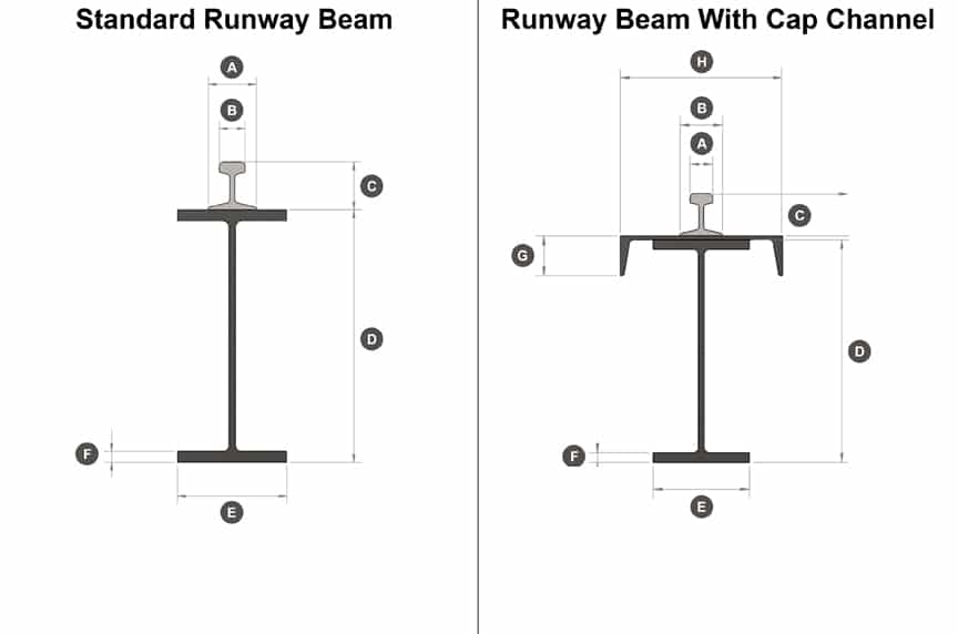 How to Measure Span and Runway Length for an Overhead Bridge Crane: Runway Beam Chart