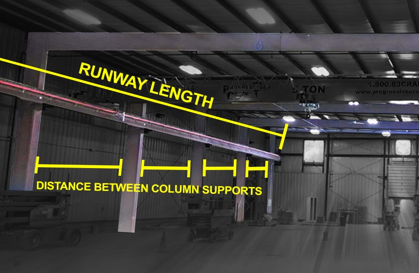 How to Measure Span and Runway Length for an Overhead Bridge Crane: Runway Length