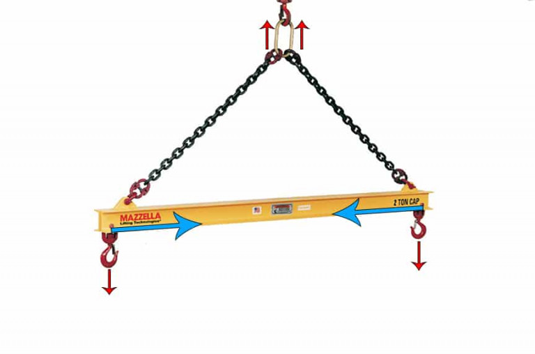 Spreader Beams vs. Lifting Beams Definitions, Differences, and Design