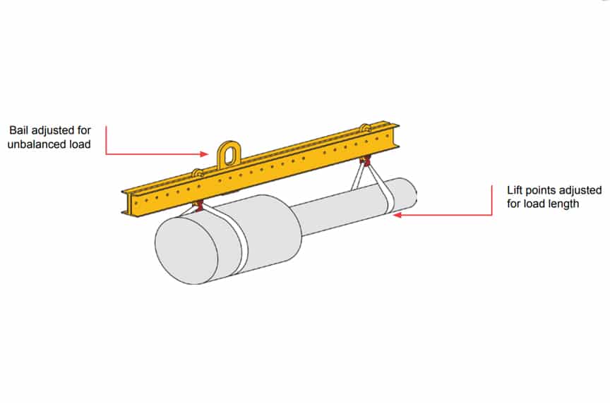 Spreader Beams Vs. Lifting Beams: Unbalanced Load Lifting Beam