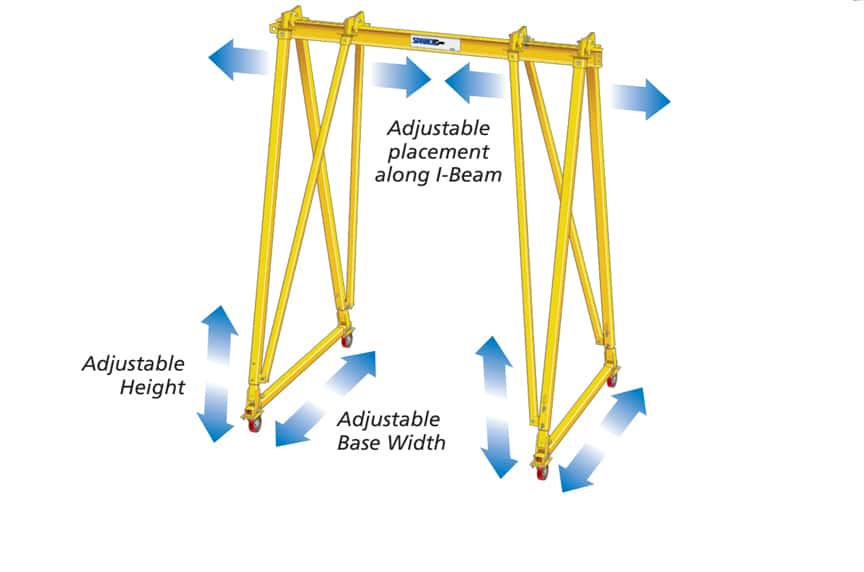 What is a Gantry Crane? Different Types and Design: Adjustable Gantry