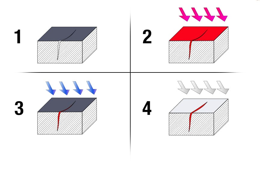 What Is an Arch Beam and Why Is It Dangerous: Dye Penetrant