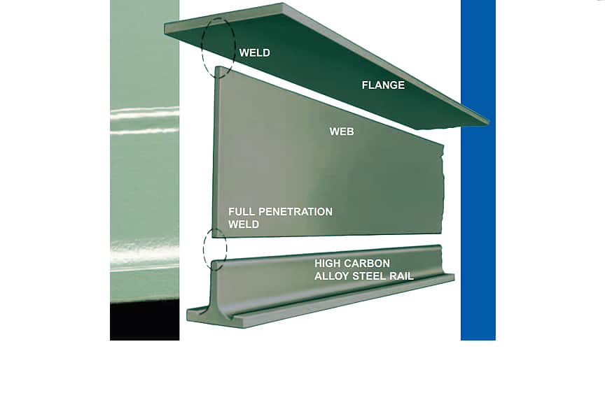 What Is an Arch Beam and Why Is It Dangerous: Tarca Track