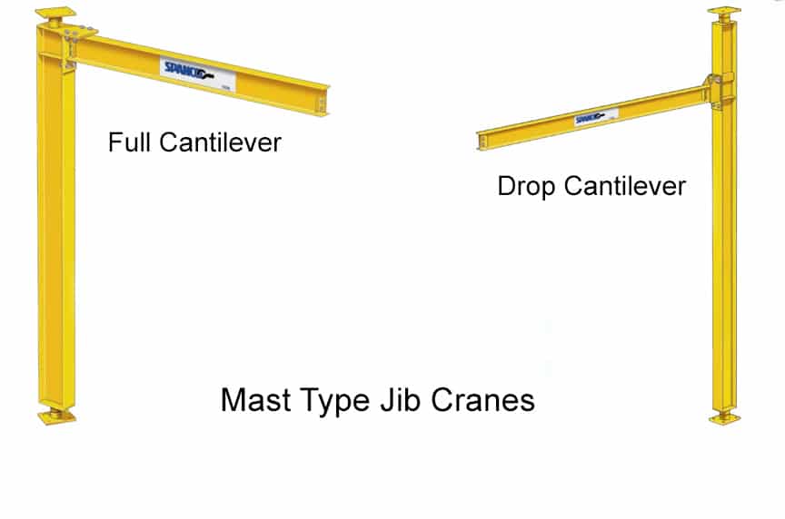 What Is a Jib Crane: Mast-Type Jib Styles