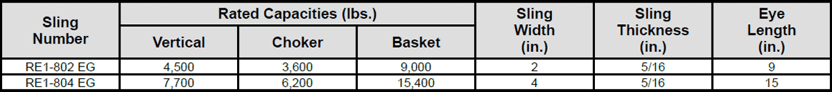 Edge Guard Web Sling: Sling Number Chart