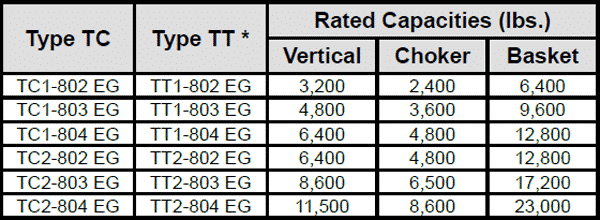 Edge Guard Web Sling: Type TC and Type TT Chart