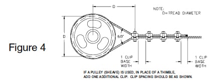 Fist Grip Wire Rope Clip Application Instructions: Figure 4