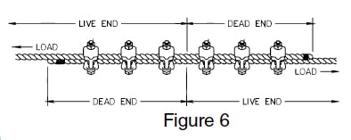 Fist Grip Wire Rope Clip Application Instructions: Figure 6