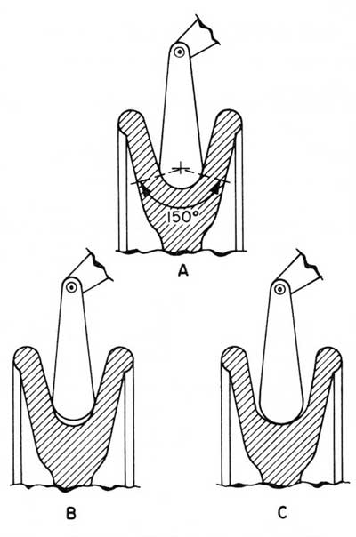 Inspection of Sheaves and Drums: Sheave Groove Conditions