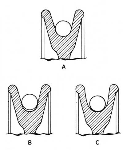 Inspection of Sheaves and Drums: Wire Rope Seating Conditions