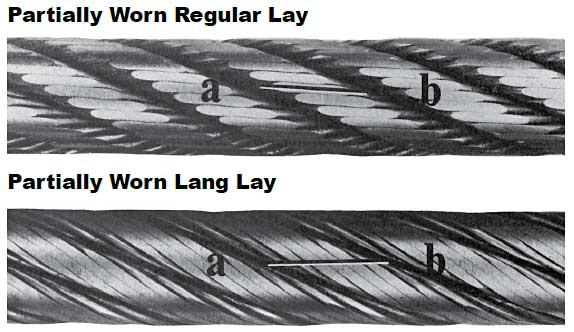 Lang Lay Ropes: Regular Lay and Lang Lay