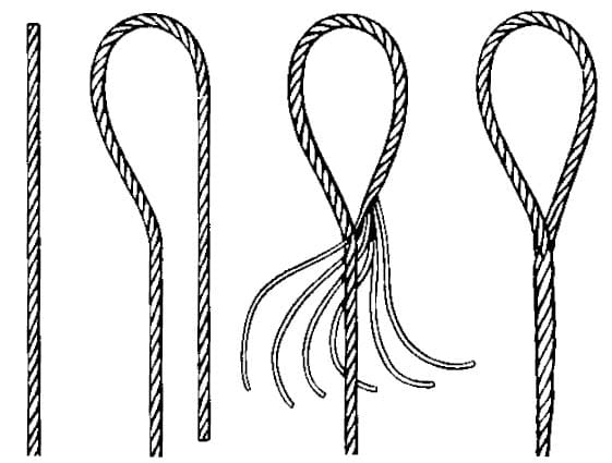 Single-Part Body Hand Spliced Wire Rope Slings: Splicing