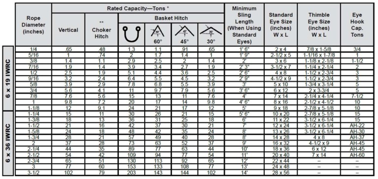 Endless Sling Capacity Chart