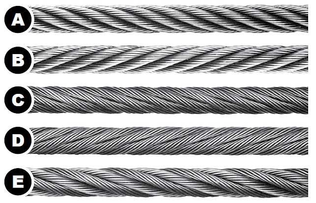 What Are the Parts of a Wire Rope: Lay