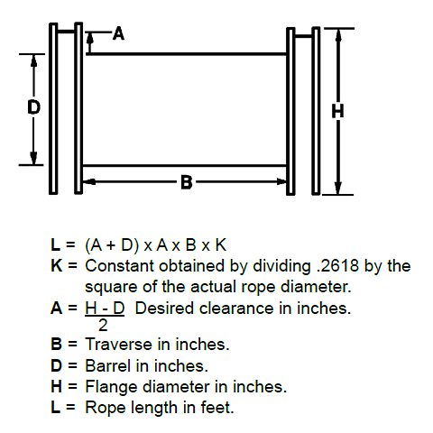 Winding Wire Rope: Rope Diameter Diagram