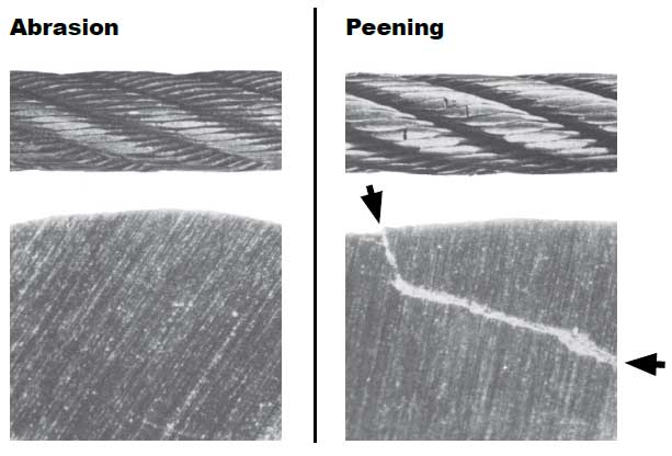 Wire Rope Inspection: Abrasion and Peening