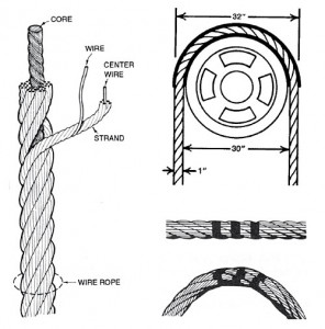 A Wire Rope Is A Machine With Many Moving Parts A Wire Rope Is A Machine With Many Moving Parts