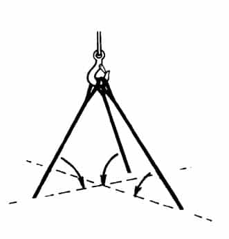 Wire Rope Slings General Information: Angle of Bridles