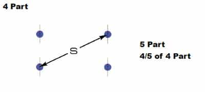 Wire Rope Technical Information: 4 Part