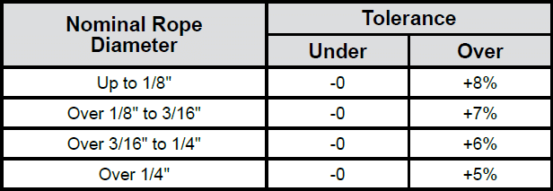 Wire Rope Technical Information: Oversize Tolerance