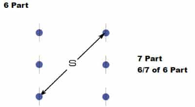 Wire Rope Technical Information: 6 Part