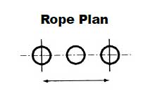 Wire Rope Technical Information: Uneven Number of Falls