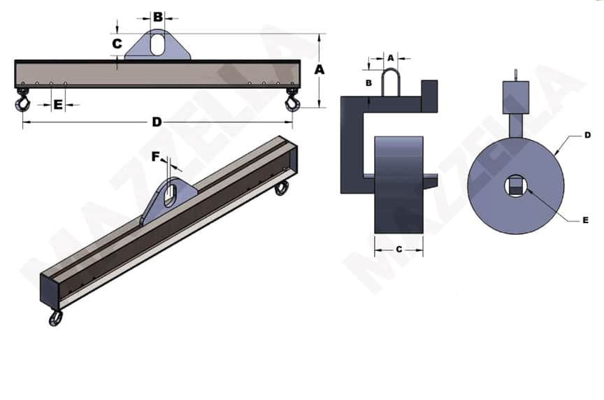 7 Things You Should Know Before Buying a Below-the-Hook Lifting Device: Models and Diagrams